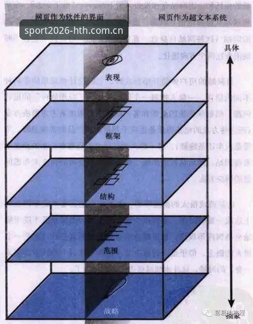 HTH体育登录官网2026新版深度分析:技术升级与用户体验全面解析